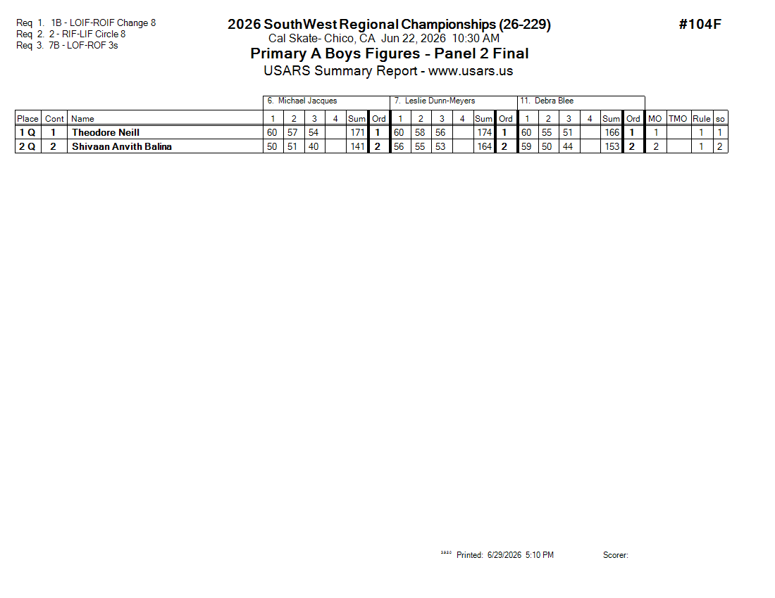 Score Sheet