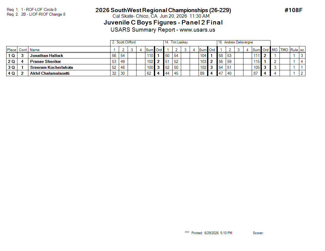 Score Sheet