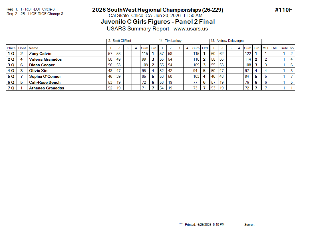 Score Sheet