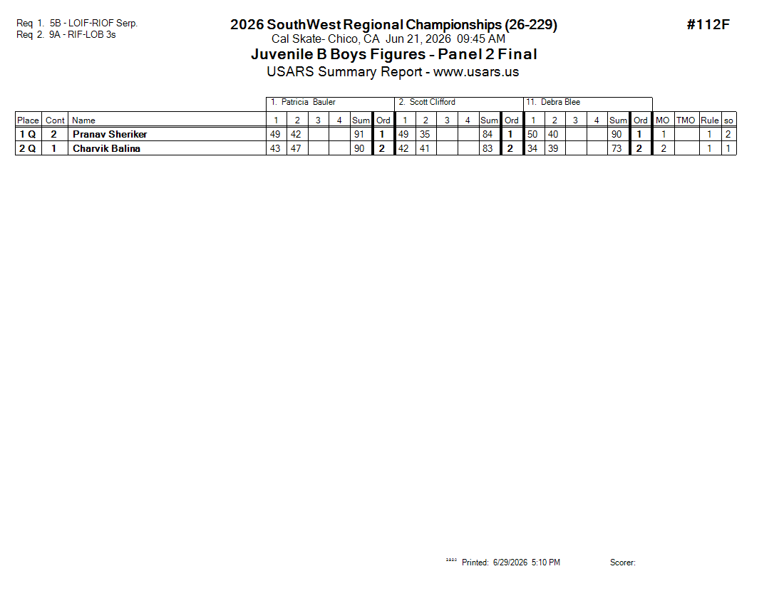 Score Sheet
