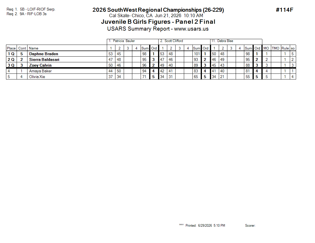 Score Sheet