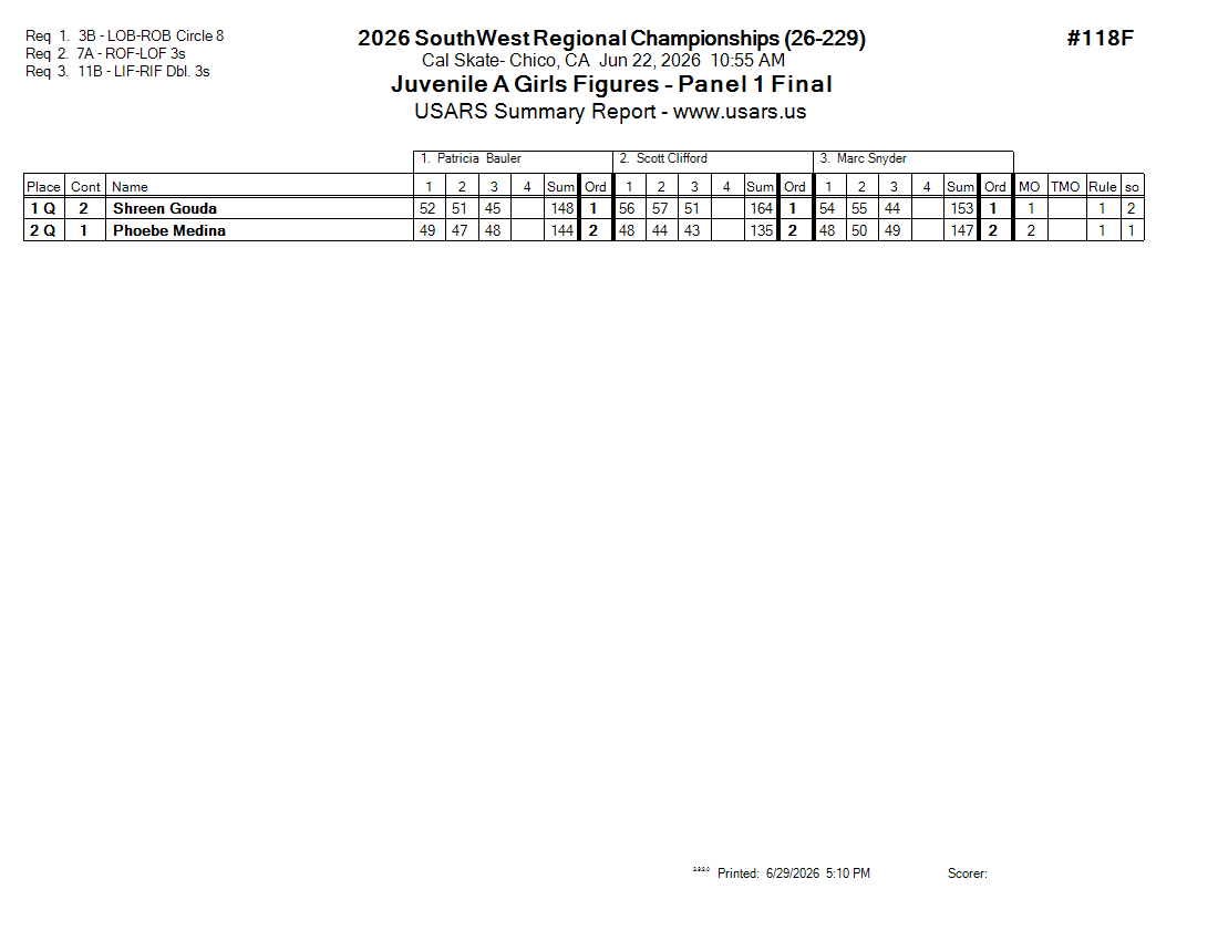 Score Sheet