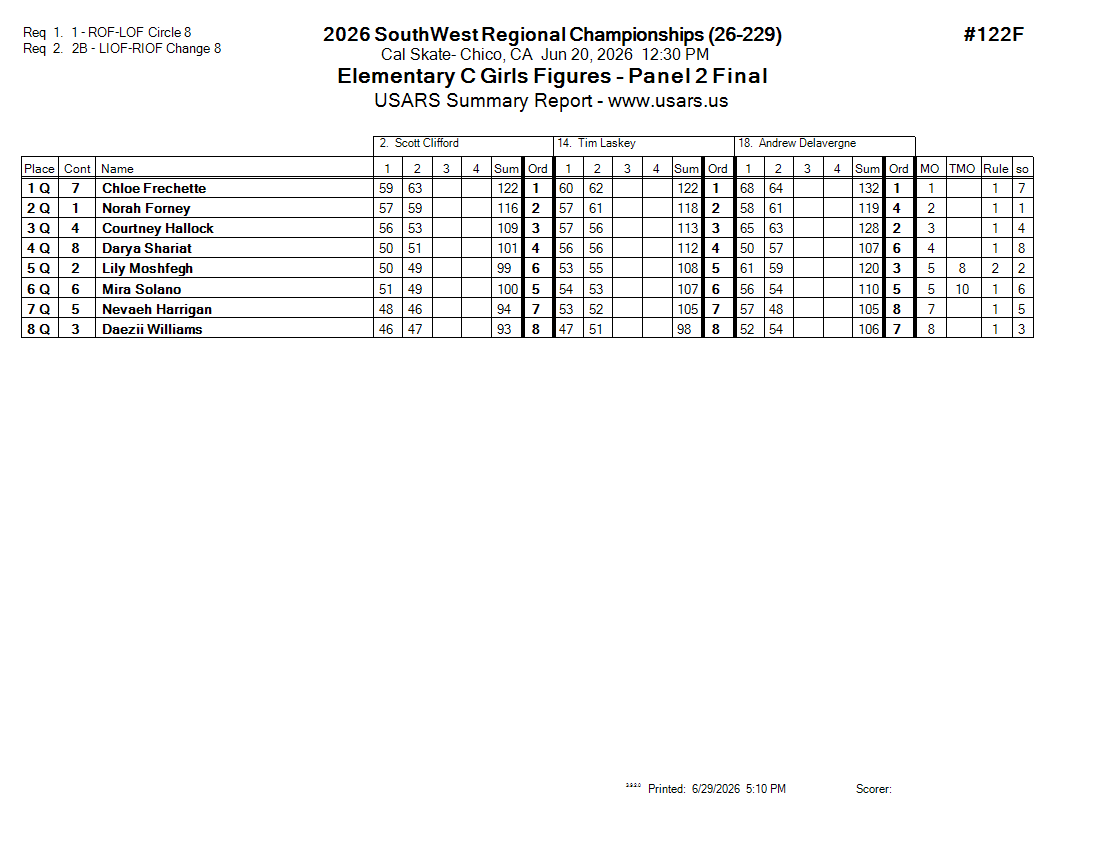 Score Sheet