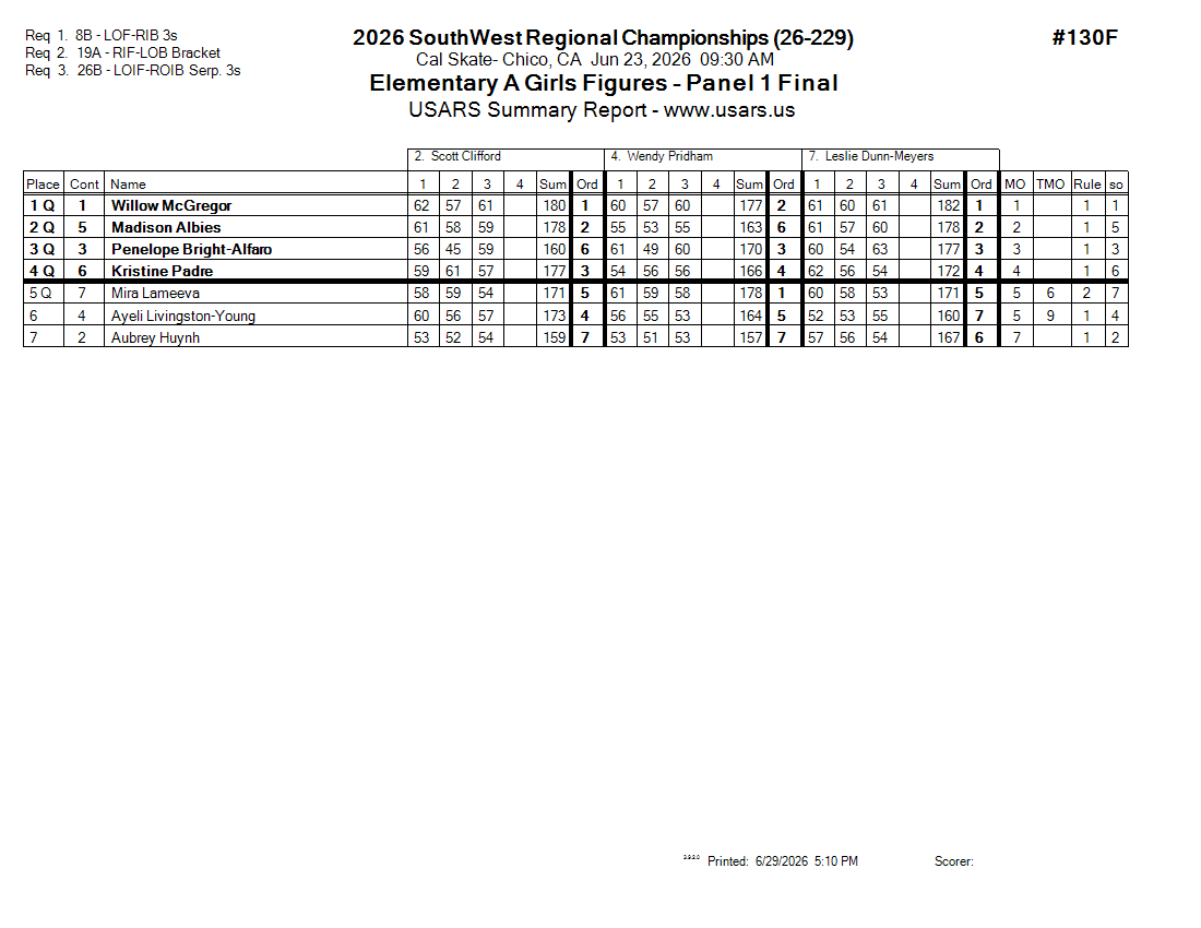Score Sheet