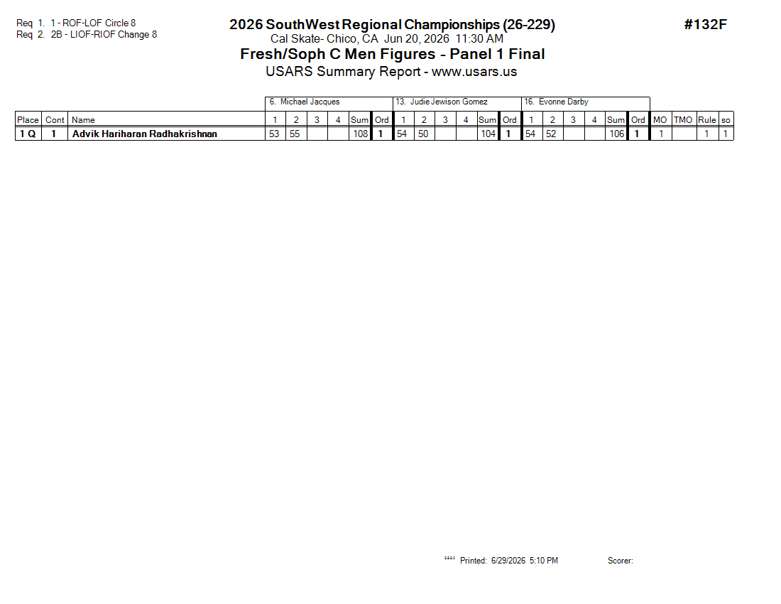 Score Sheet