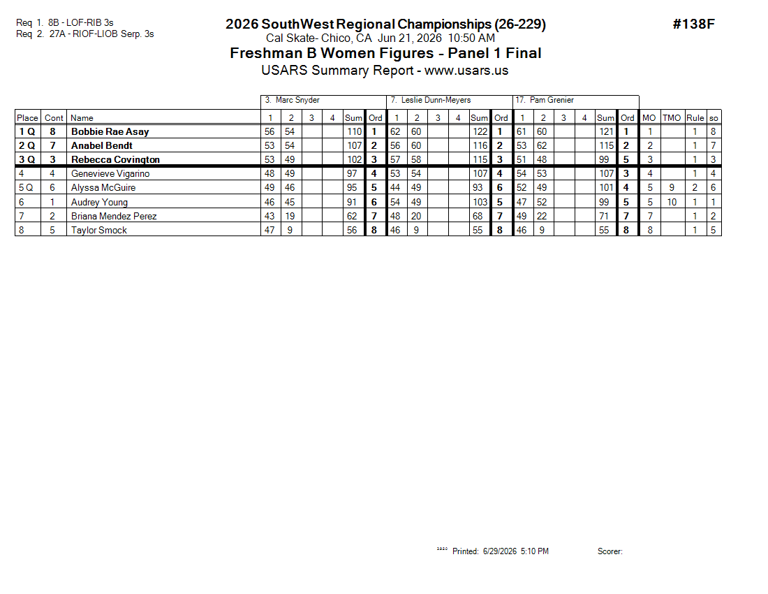 Score Sheet