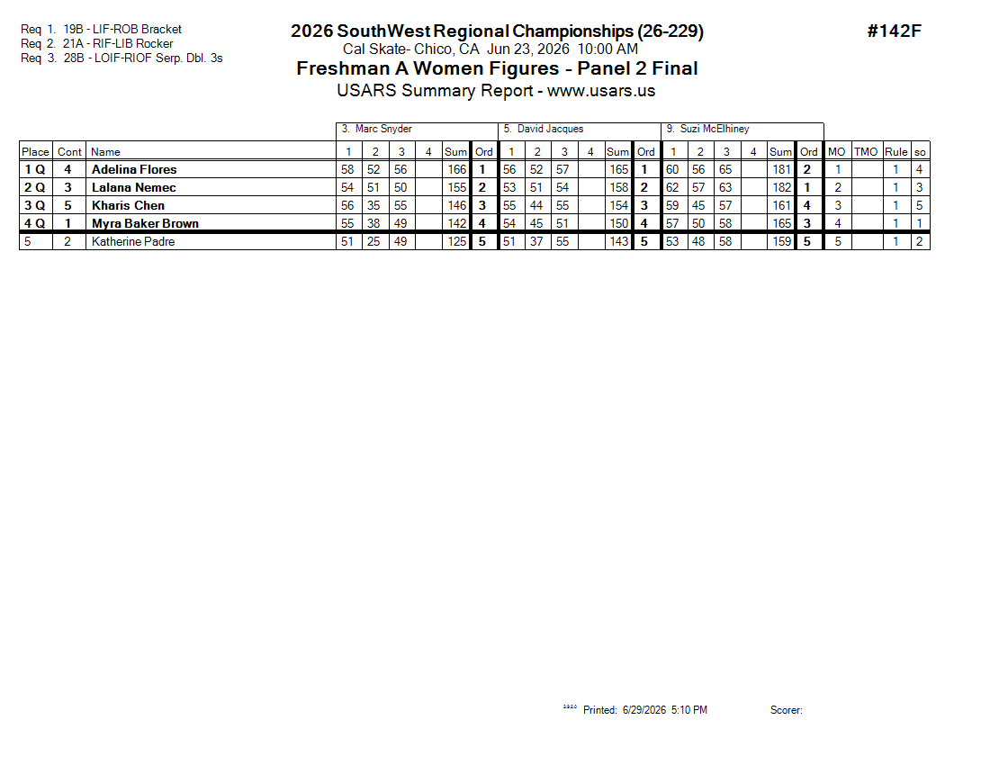 Score Sheet
