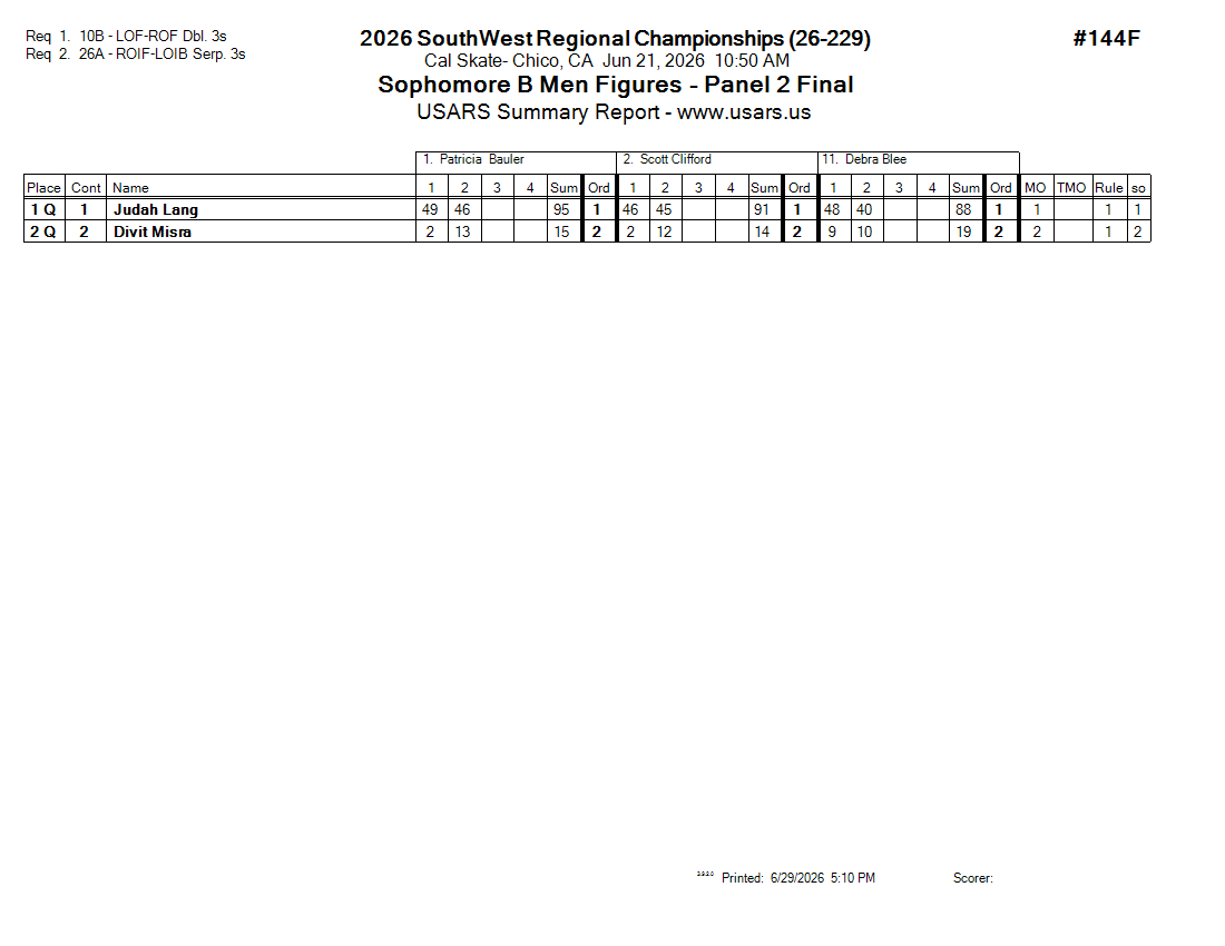 Score Sheet