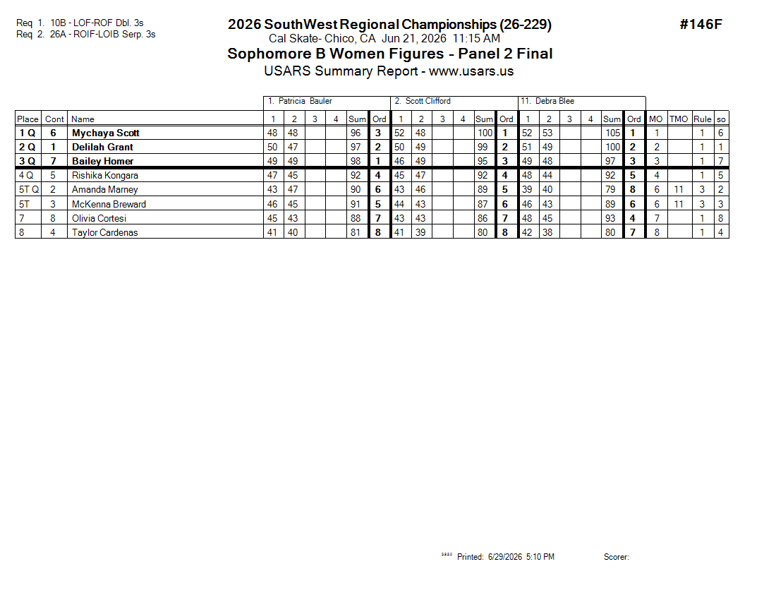 Score Sheet