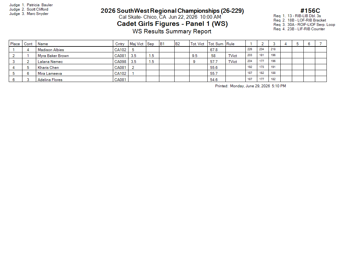 Score Sheet