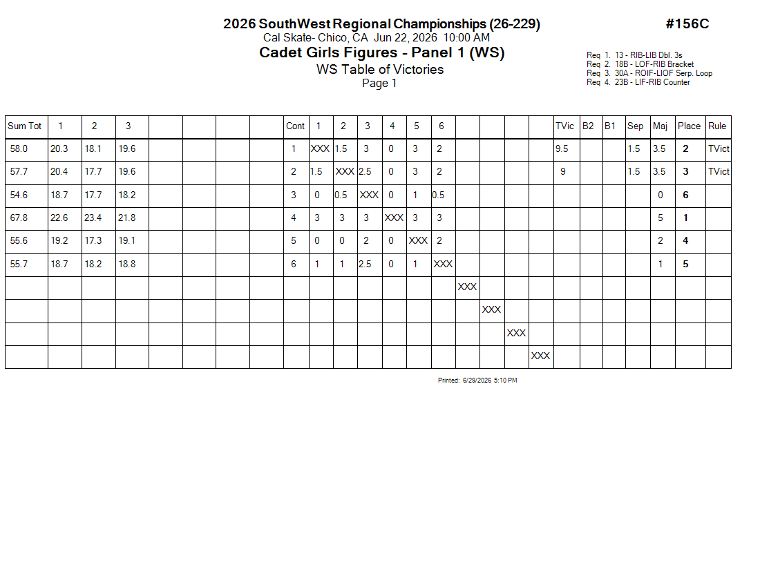Score Sheet