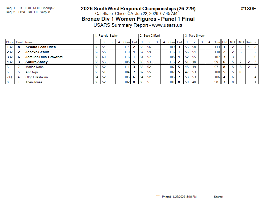 Score Sheet
