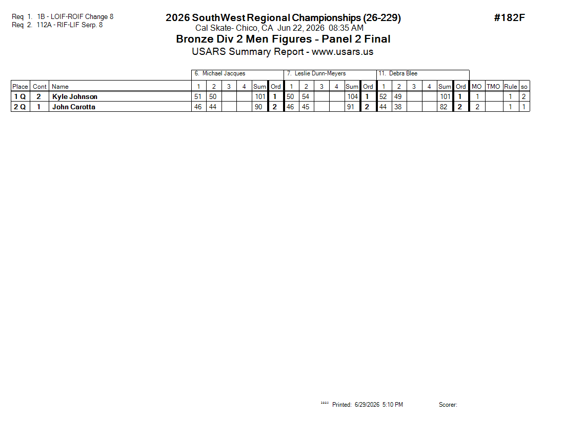 Score Sheet