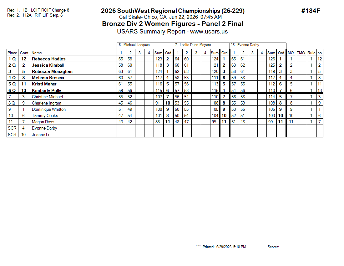 Score Sheet