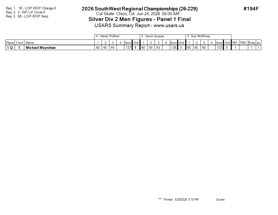 Score Sheet