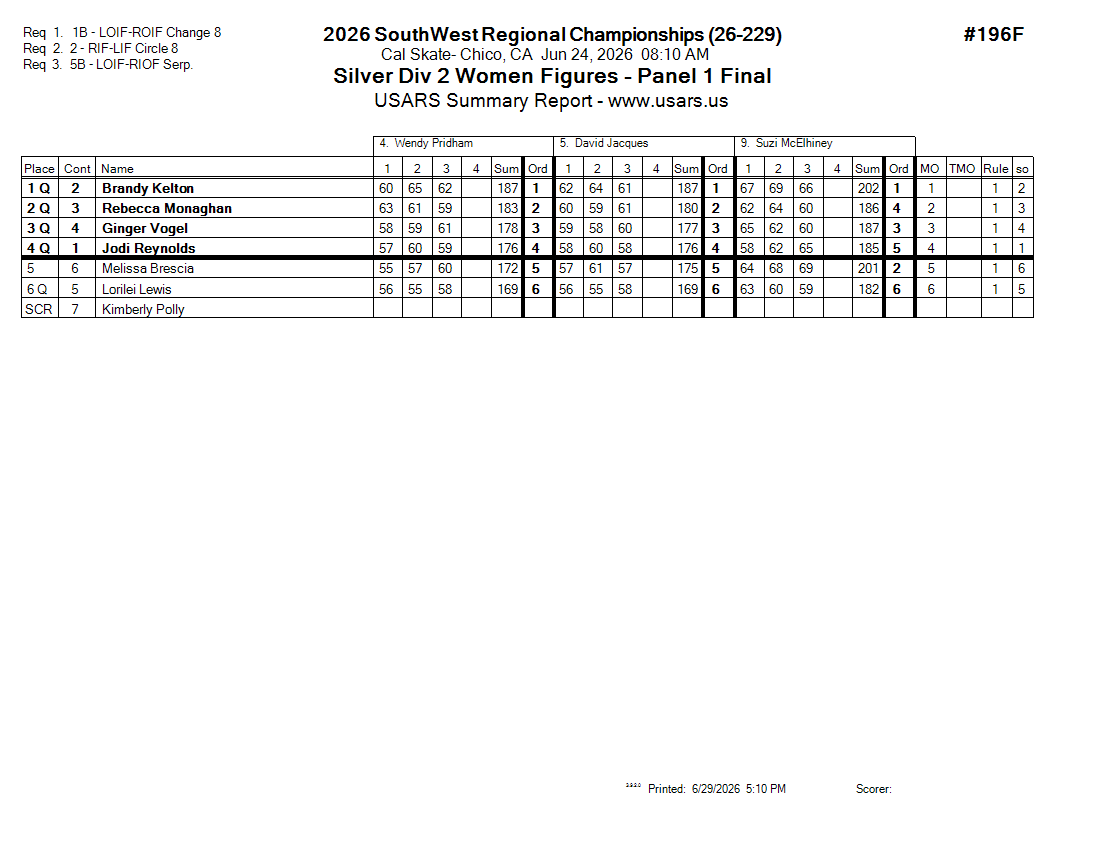Score Sheet