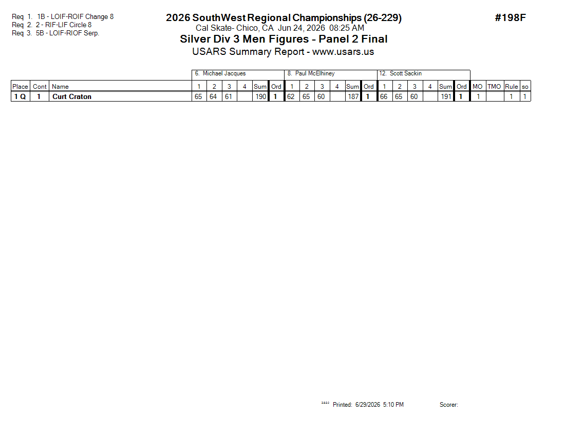 Score Sheet