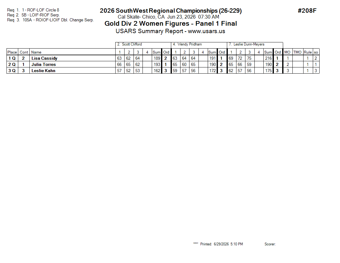 Score Sheet