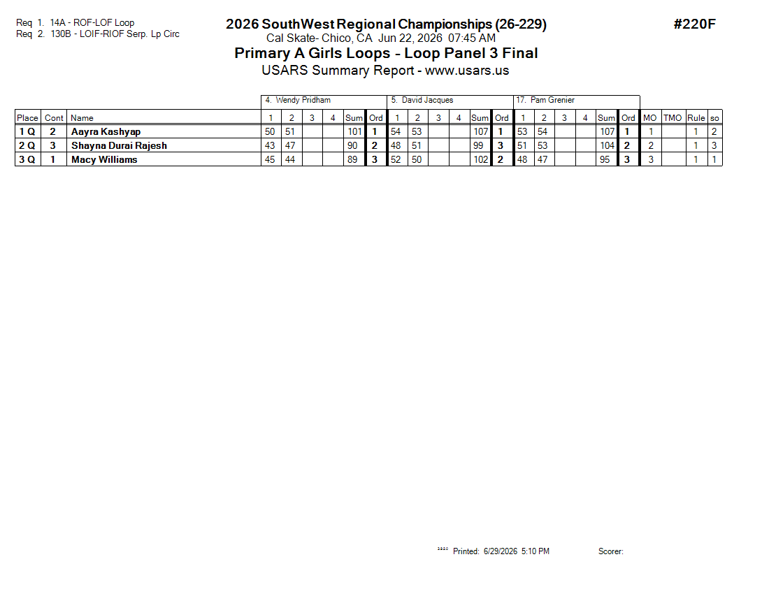 Score Sheet