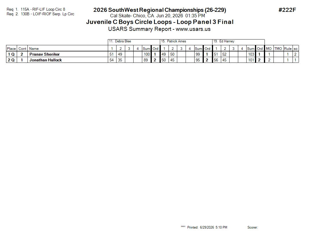 Score Sheet