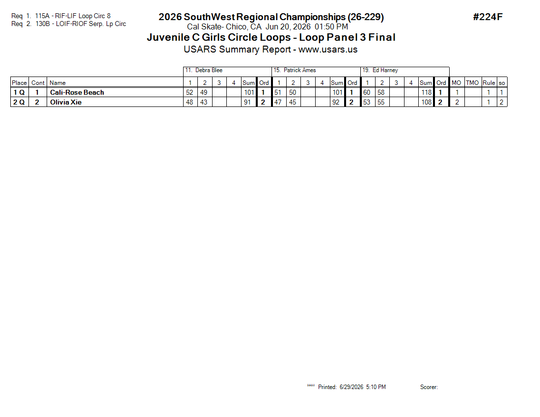 Score Sheet