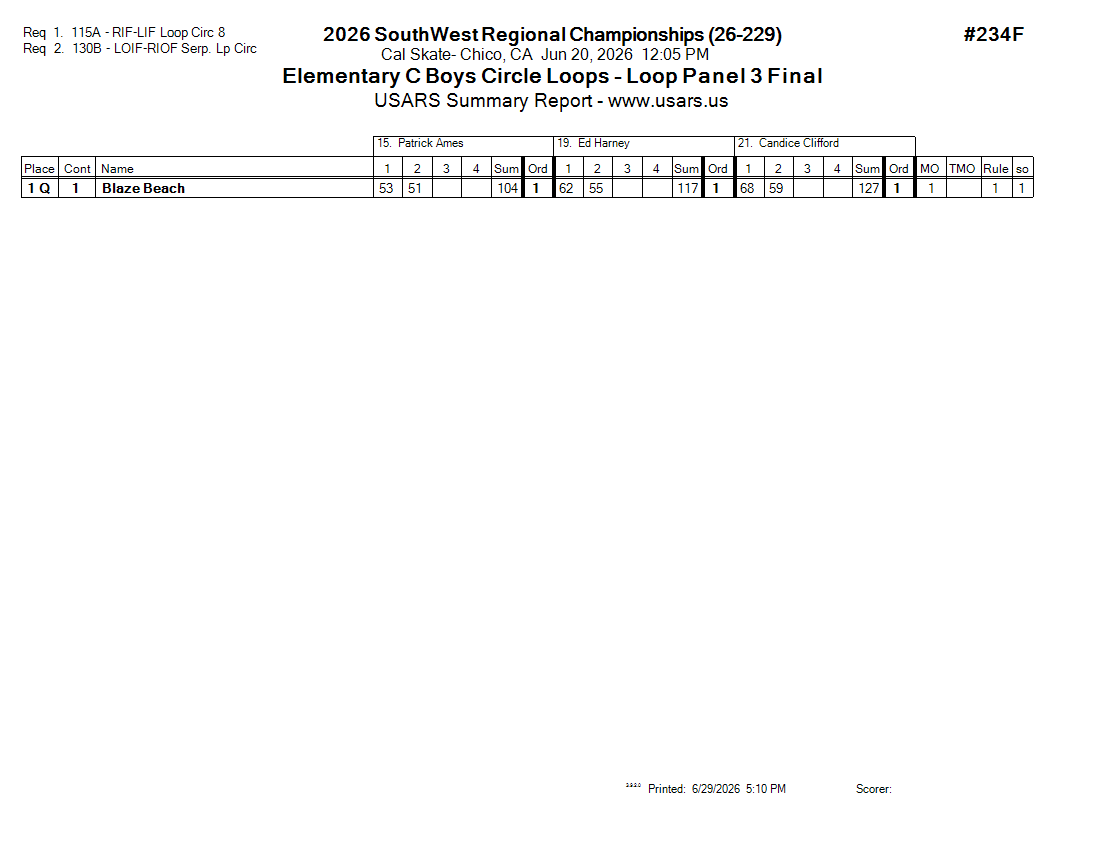 Score Sheet