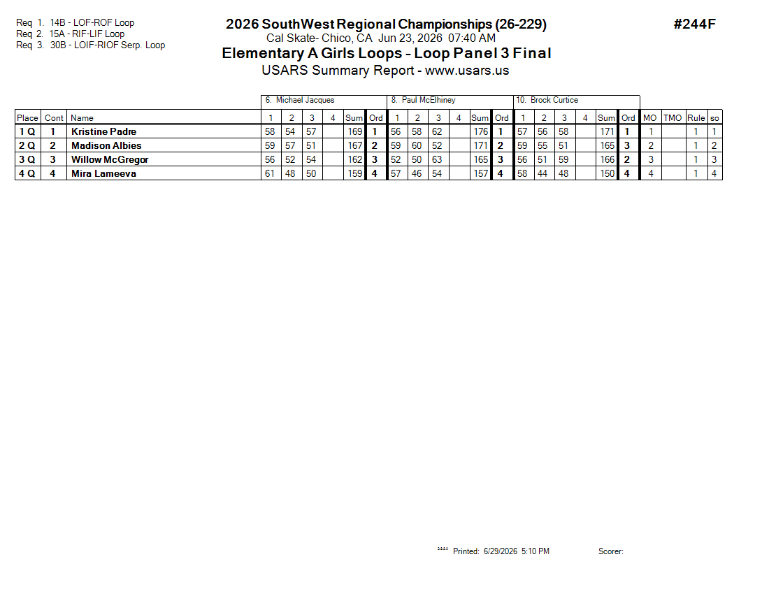 Score Sheet