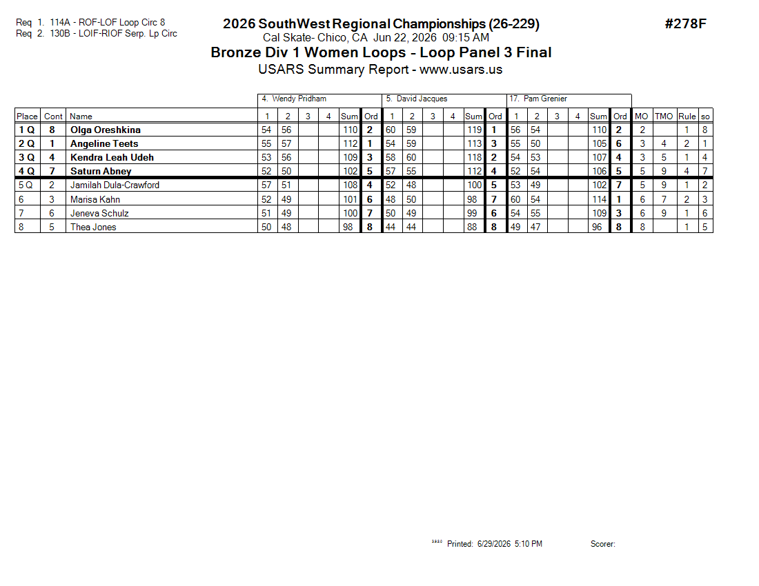 Score Sheet