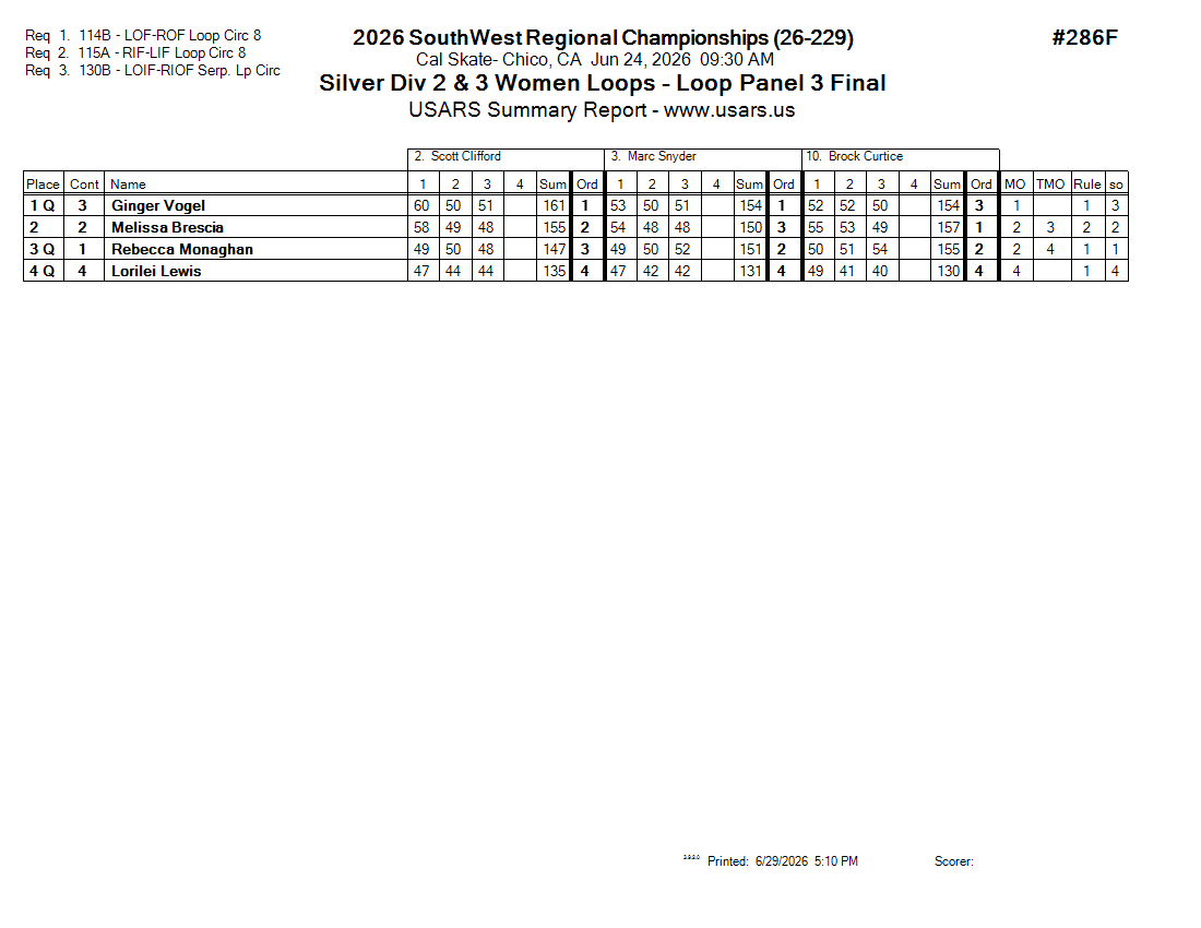Score Sheet