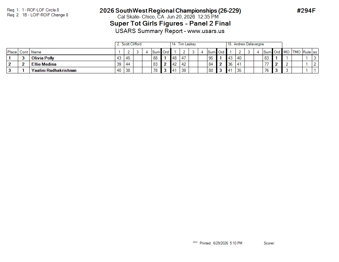 Score Sheet
