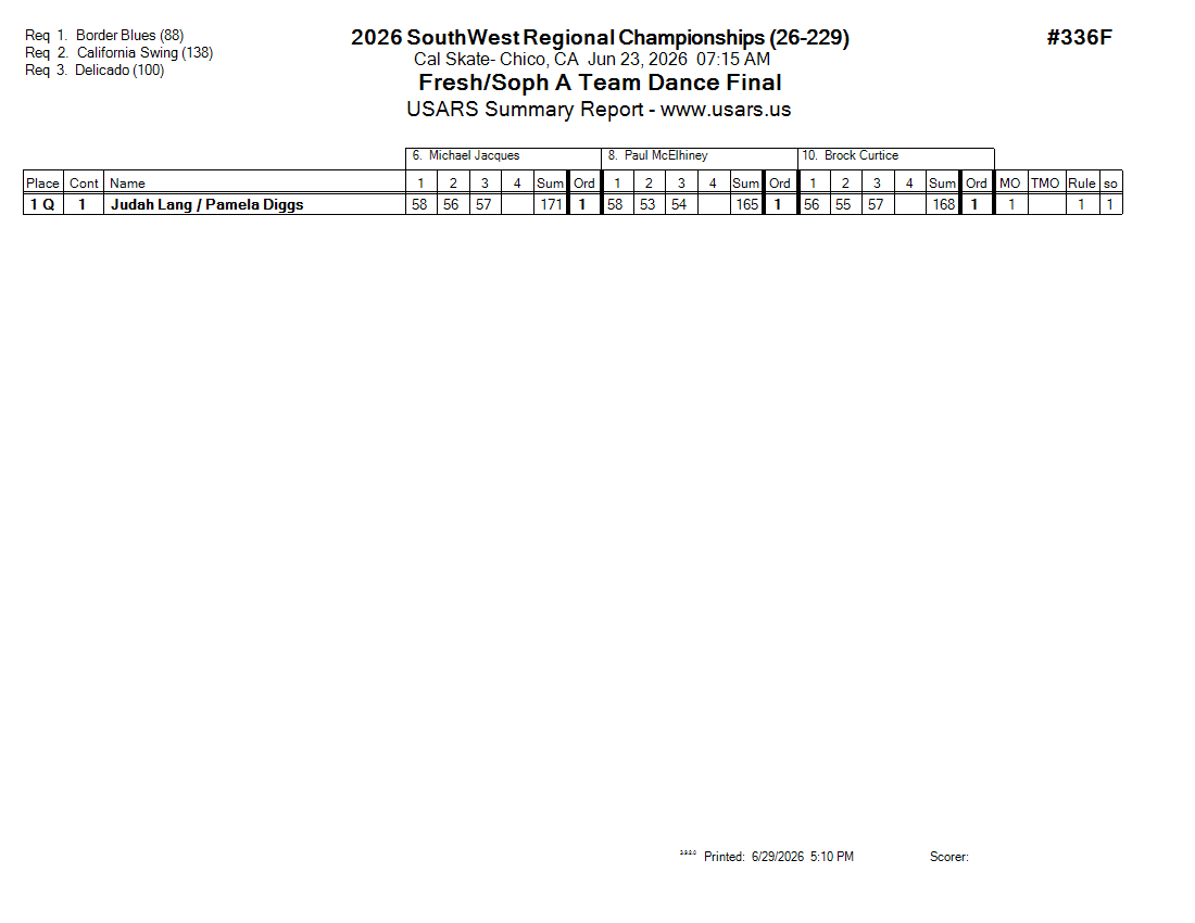 Score Sheet