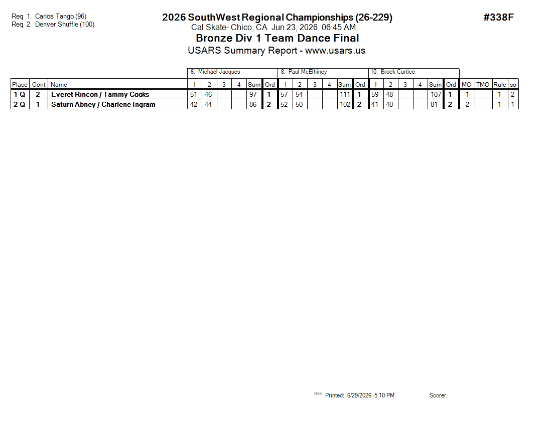 Score Sheet