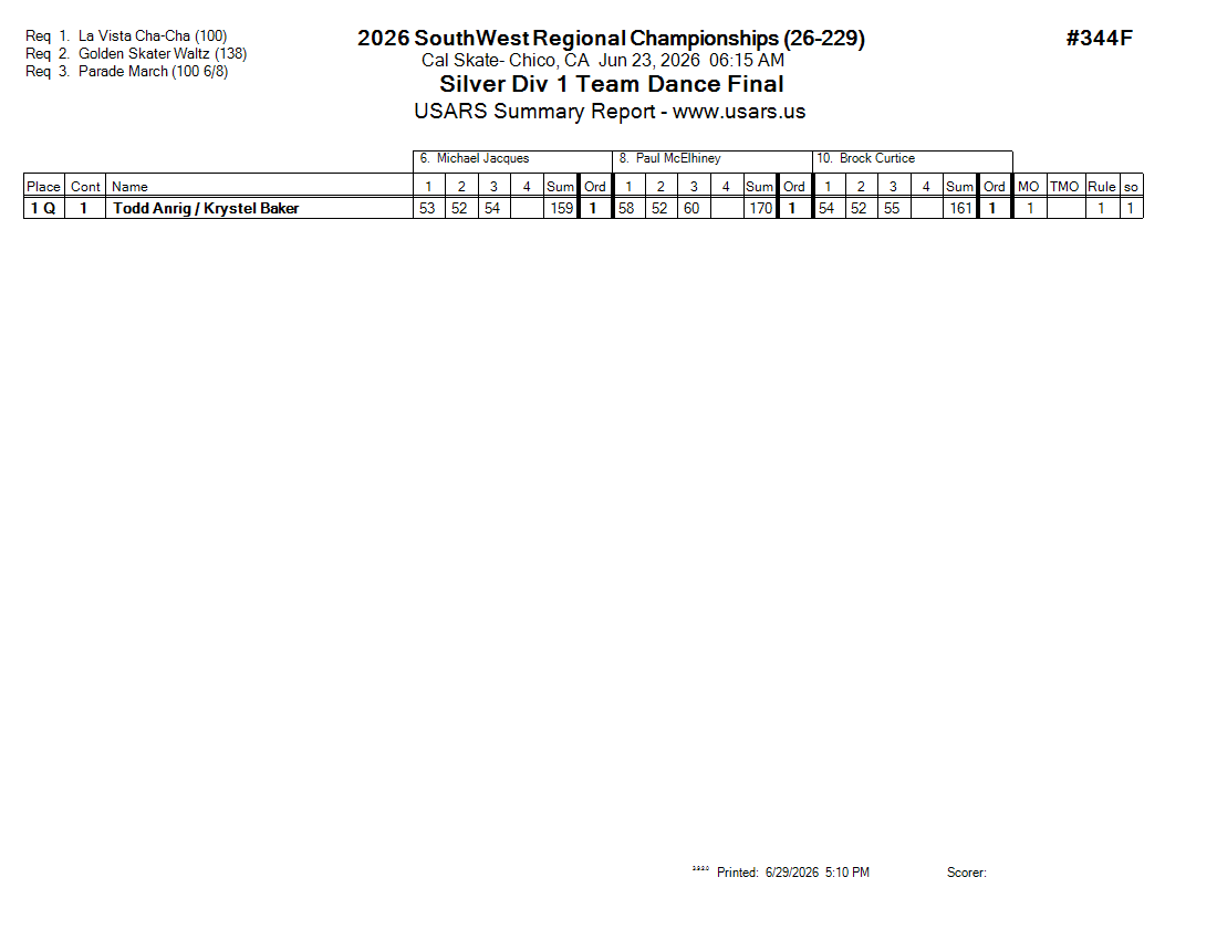 Score Sheet