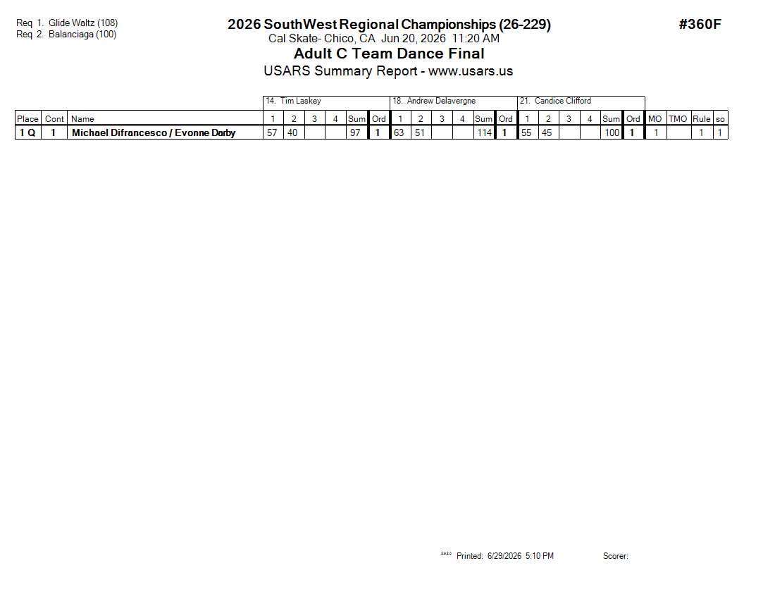 Score Sheet