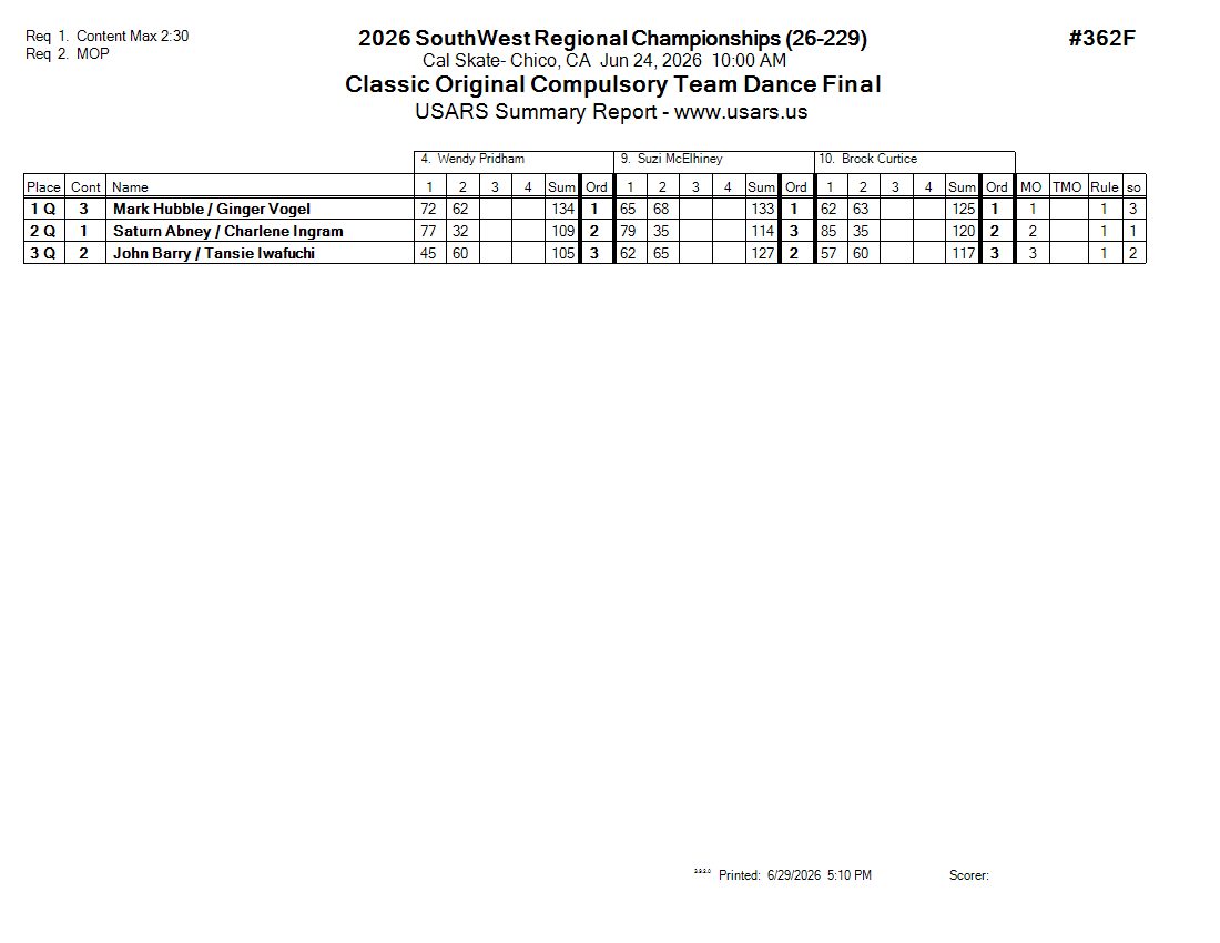 Score Sheet