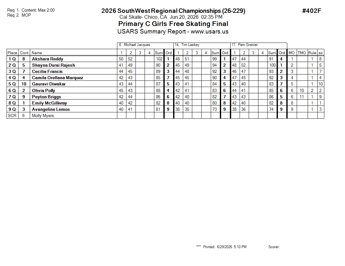 Score Sheet