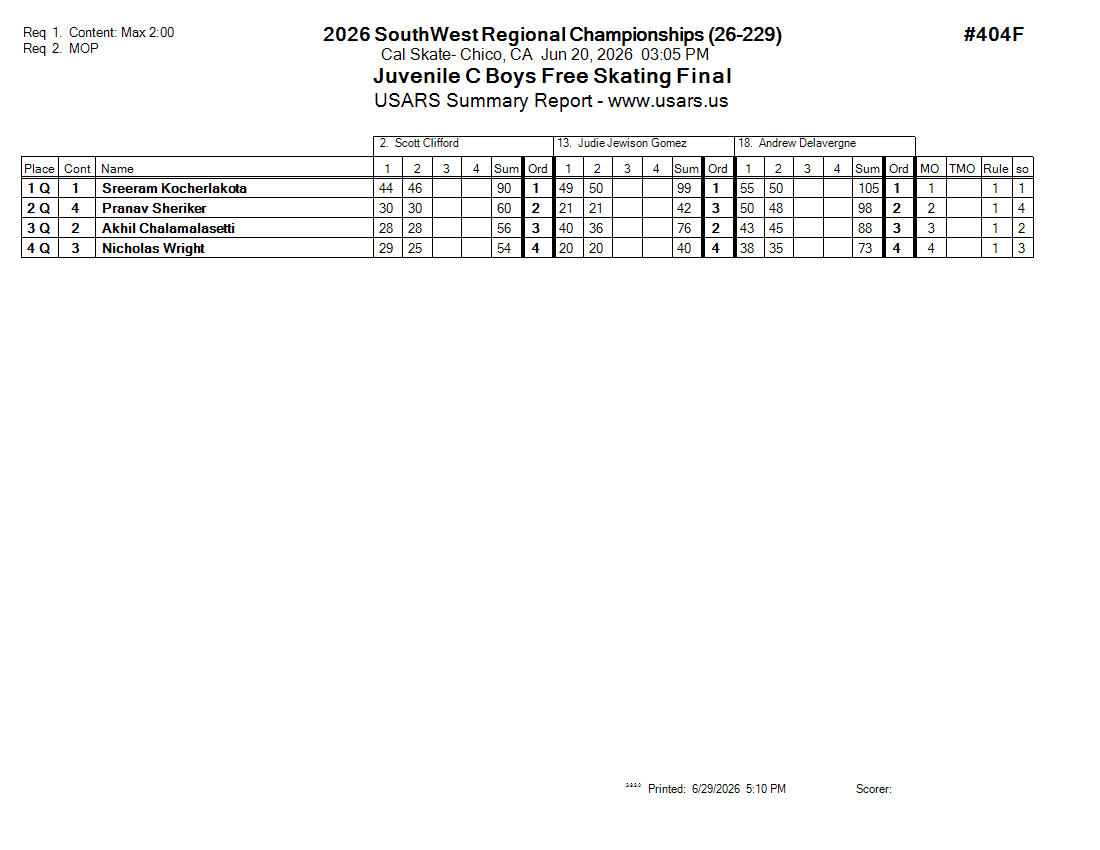 Score Sheet
