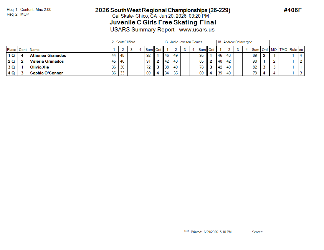 Score Sheet