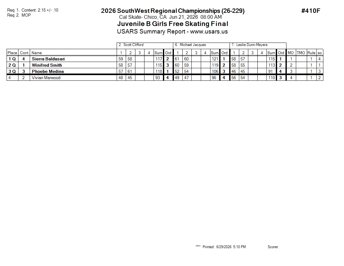 Score Sheet