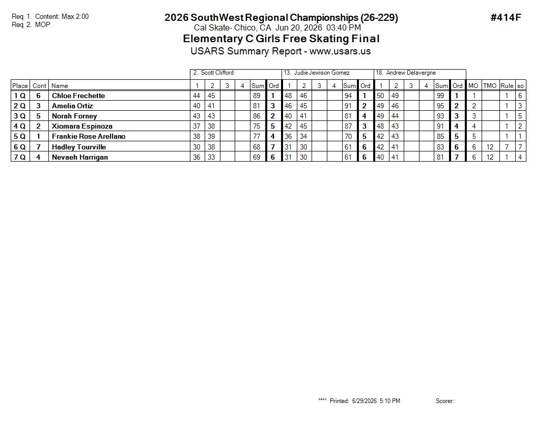 Score Sheet