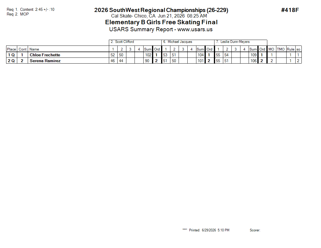 Score Sheet