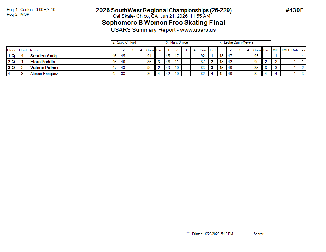 Score Sheet