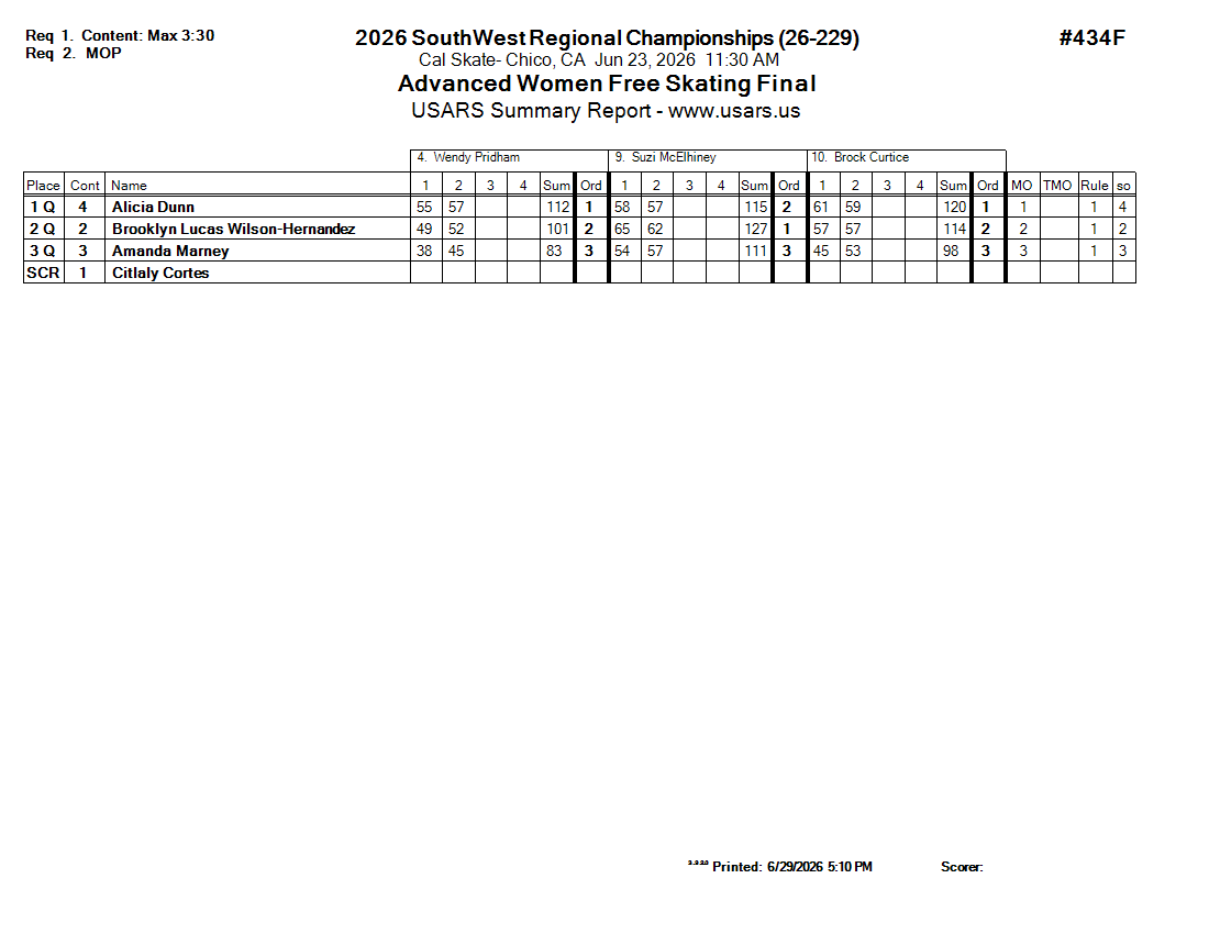 Score Sheet