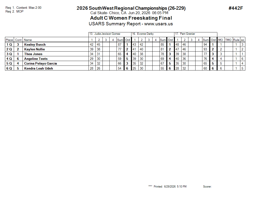 Score Sheet