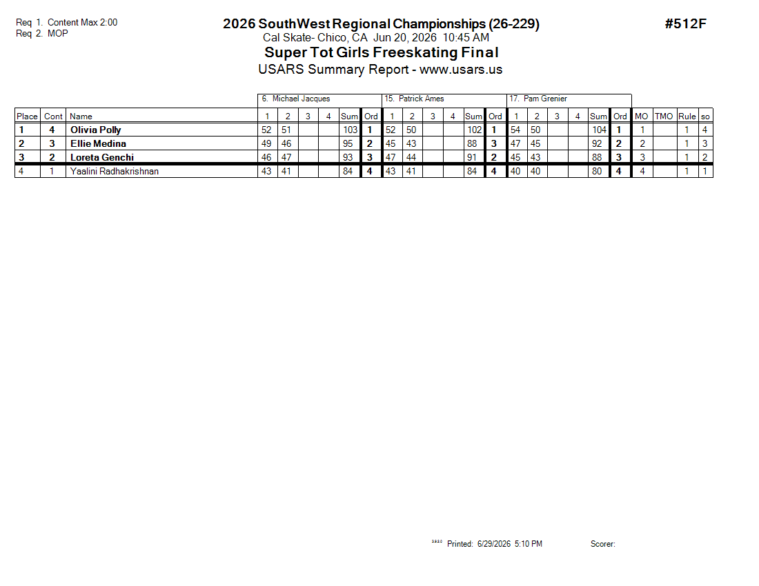 Score Sheet