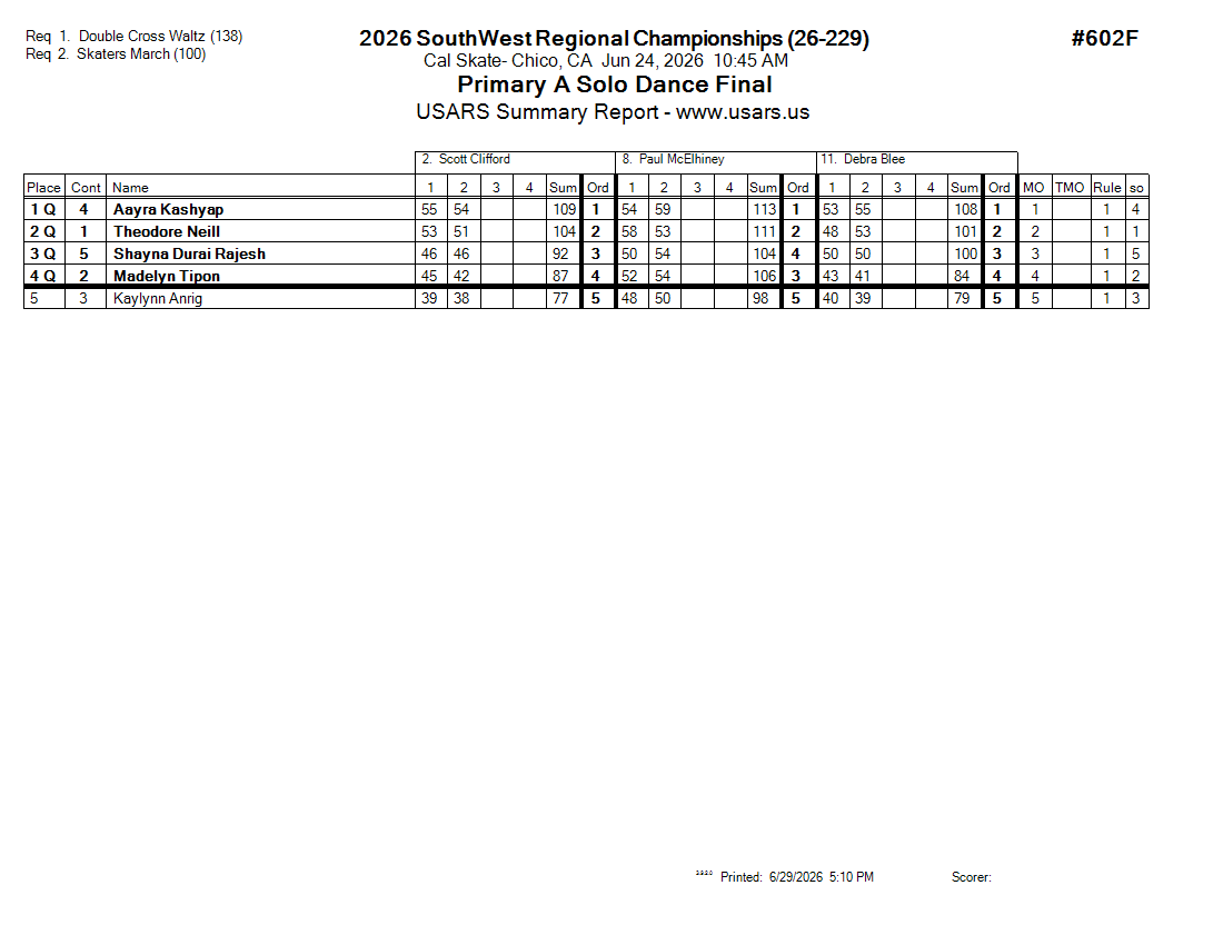Score Sheet