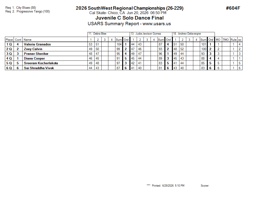 Score Sheet