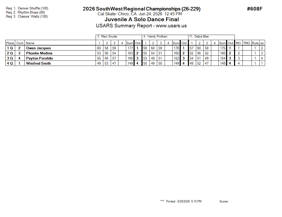 Score Sheet