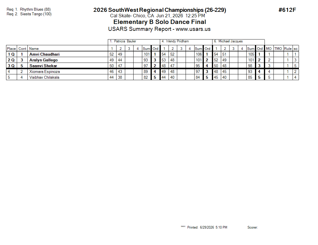 Score Sheet