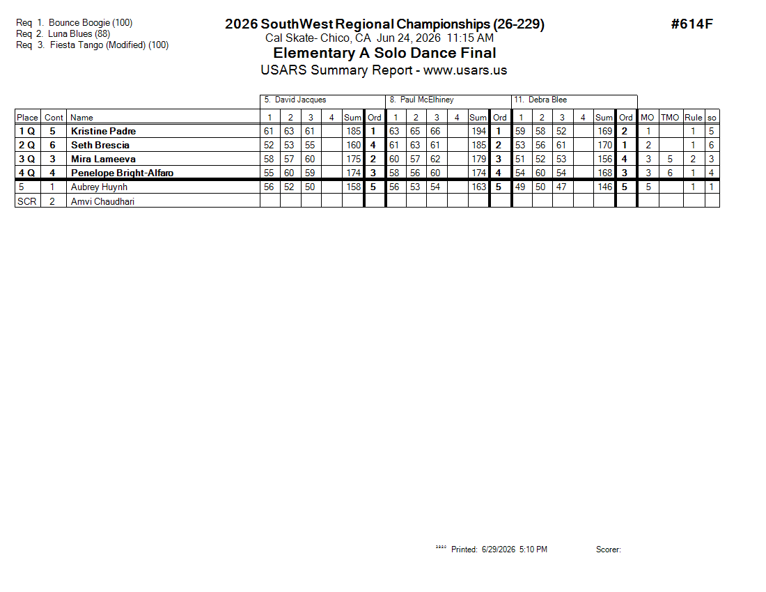 Score Sheet